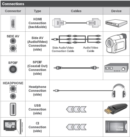 TELEFUNKEN TELEVIZE 32TL7000