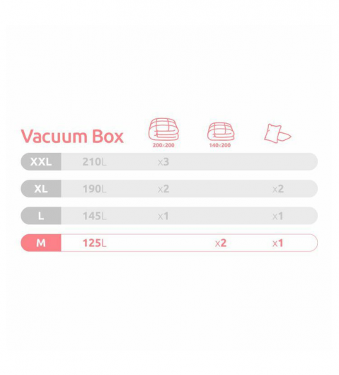 Compactor Life M 125 litrů - úložný box s vakuovým sáčkem