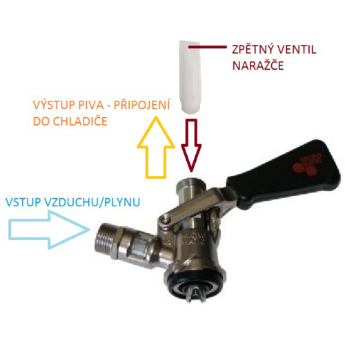 Sinop SIP03 naražeč – kombi